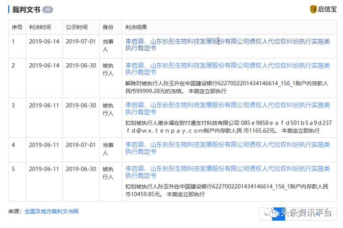 失信企业长彤生物劣迹斑斑 万能神药长生露当真可让人长生不老？