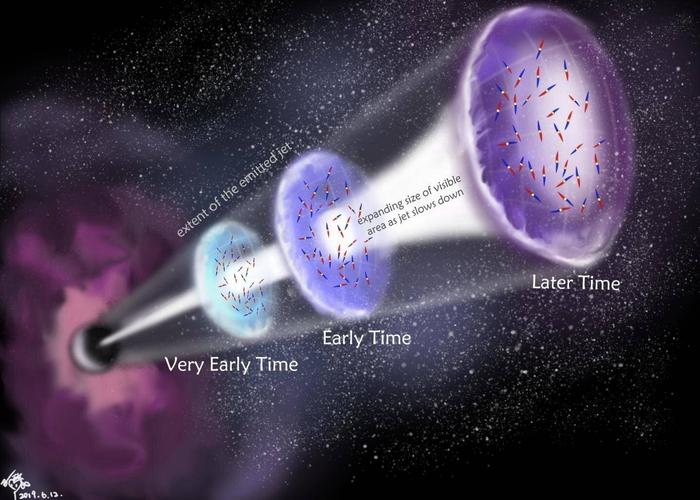 对深空和未解之谜的研究获得2019年诺贝尔物理学奖