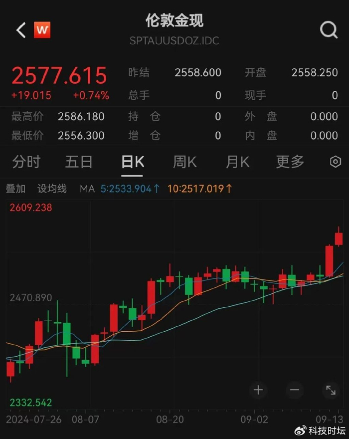 加密货币全线暴涨 w700d1q75cms.jpg