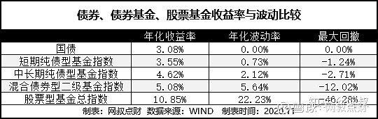 买国债基金有什么风险