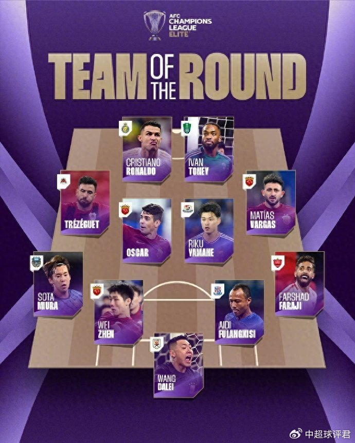 跟C罗同榜！罕见：中超5人入选亚冠第5轮最佳阵容，上港独占3人