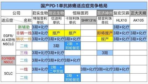 中国本土创新药企的PD-1式焦虑