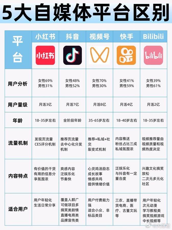 微博号自助购买网站有哪些平台
