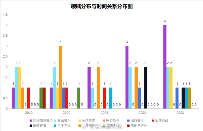 2023年315曝光哪些,2023年315曝光哪些产品及其原因