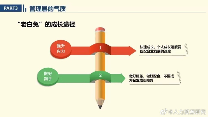 管理者的九大财务思维