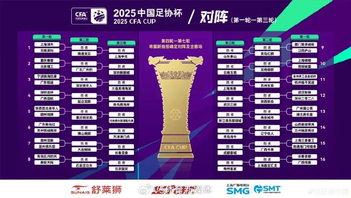 武汉德比或将上演！2025足协杯64支参赛球队签位揭晓