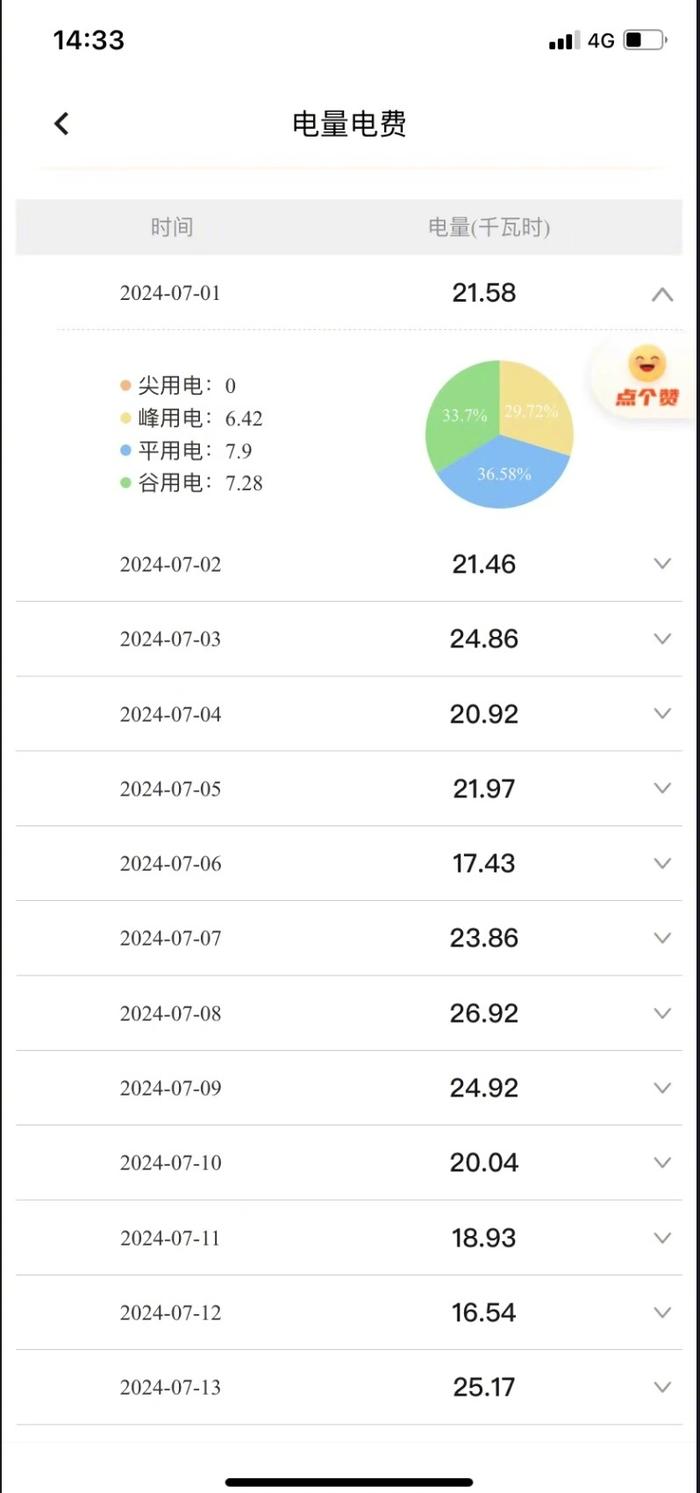 7月电费账单大比拼 电费 账单 第4张