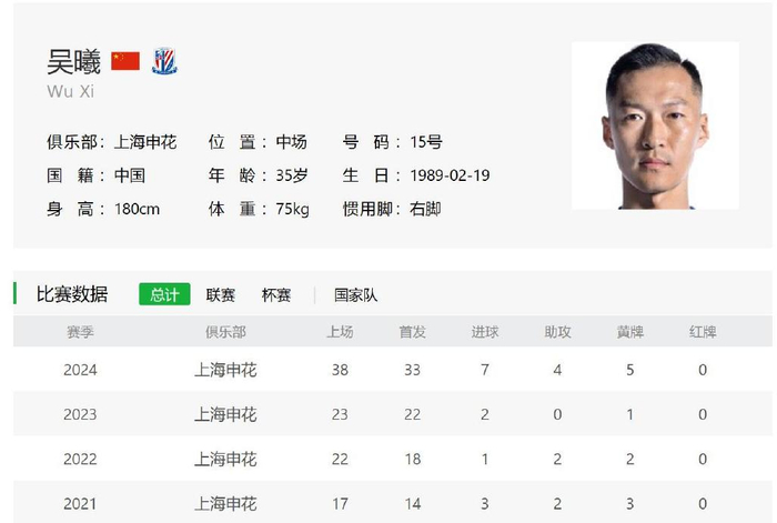 2025年是蛇年 在生肖年出生的吴曦跟金顺凯 能否帮申花夺冠吗