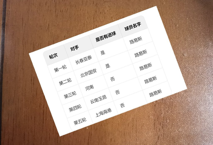 前俄罗斯国家队教练 力挺申花队内最佳射手 路易斯3轮没进球