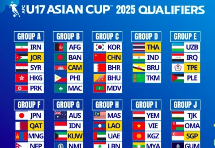 一场5-0，让中国男足让出榜首！韩国大胜登顶，亚洲鱼腩7-0，格局变天