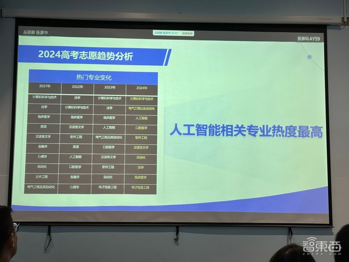 「2024高考变局下,夸克App如何智能化助你填报志愿?」 「2024高考变局下,夸克App如何智能化助你填报志愿?」