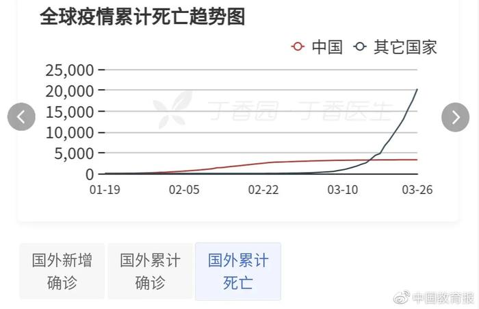 钟南山回应国内是否会二次暴发疫情，离汉回京瞒报感染母亲男子被批捕