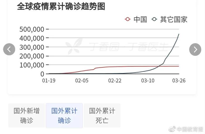 钟南山回应国内是否会二次暴发疫情，离汉回京瞒报感染母亲男子被批捕