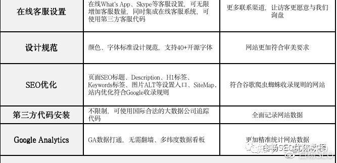 白杨seo：google seo怎么做？谷歌seo优化包含哪些内容?