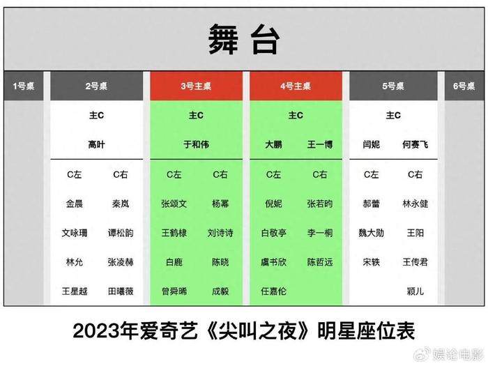 尖叫之夜CP打乱，最甜的还是白敬亭和宋轶，眼神都是爱意