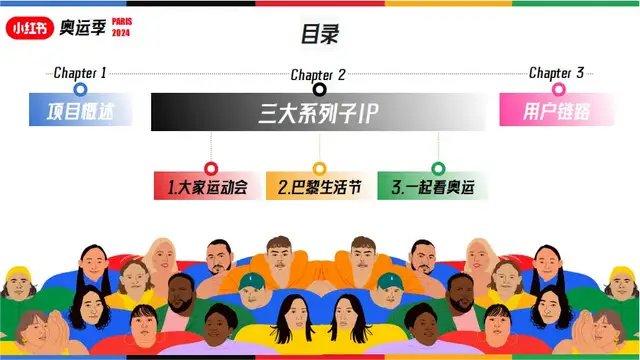 奥运营销视频,体育营销案例