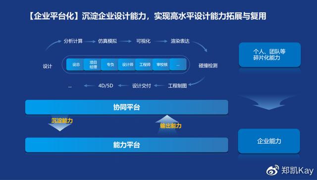 中台服务瞬秒如何助力企业业务突飞猛进？  第1张