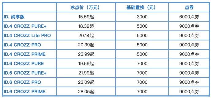买id一般多少钱