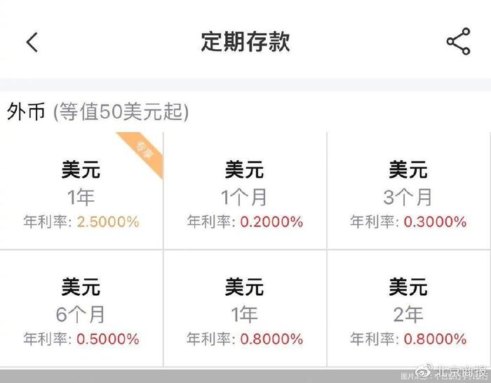从4.3%到2.8%，多家银行下调美元定期存款利率，人民币汇率稳住了？