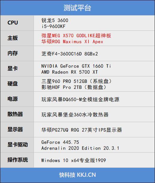 最适合玩热门网游的千元处理器？锐龙5 3600 vs 酷睿i5-9600KF