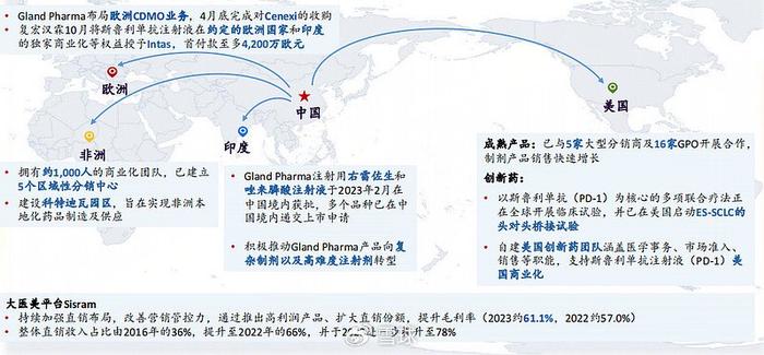 国际化运营,国际化运营主要工作内容