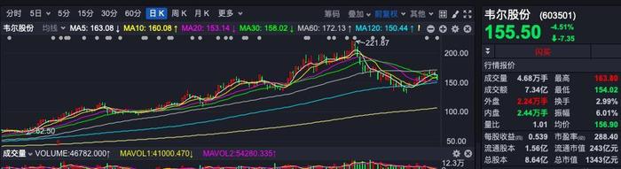 百亿收购3家芯片公司之后，这家公司涨成了千亿神股