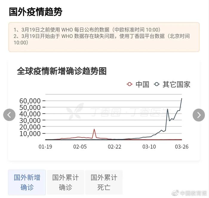 钟南山回应国内是否会二次暴发疫情，离汉回京瞒报感染母亲男子被批捕