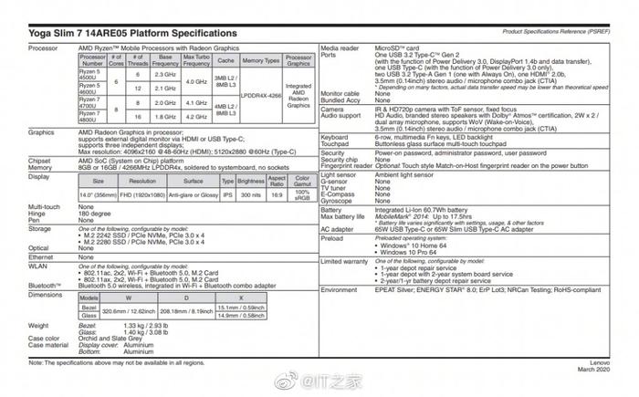 联想YOGA 14s锐龙版配置单曝光：6核起步，无雷电3