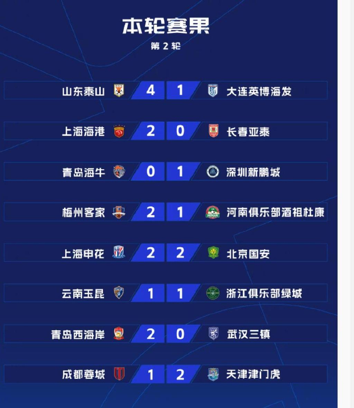 中超第二轮战报 2022中超冠军是倒数第一 正数第一则是上海海港