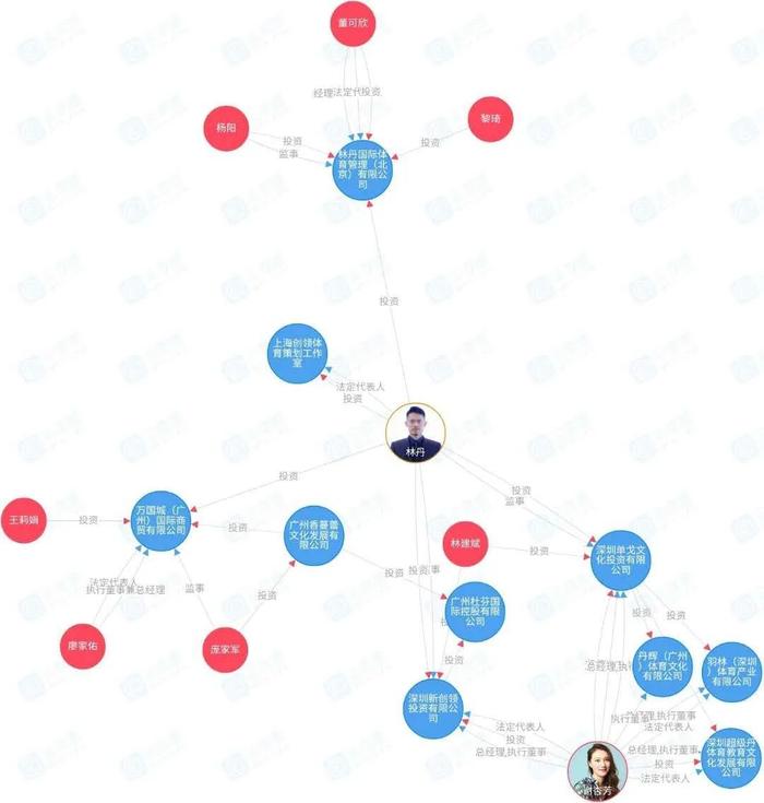 林丹华丽转身：坐拥10家公司，布局投资、母婴等行业，跨界时尚
