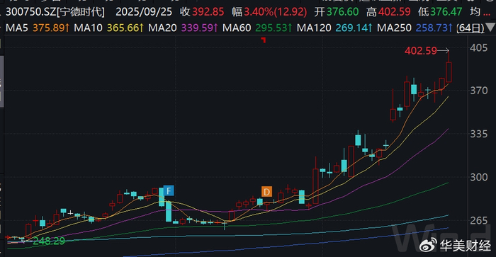 寒武纪股票是什么时候发行的 w700d1q75cms.jpg