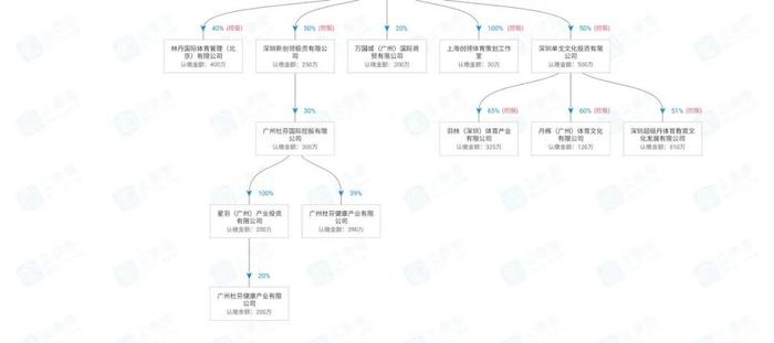 林丹华丽转身：坐拥10家公司，布局投资、母婴等行业，跨界时尚