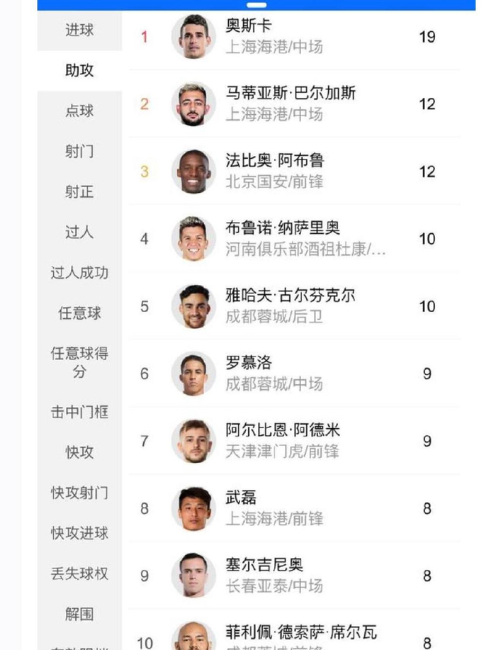 申花下赛季想夺冠 还需要买类似上港奇塔迪尼 或者罗慕洛中场