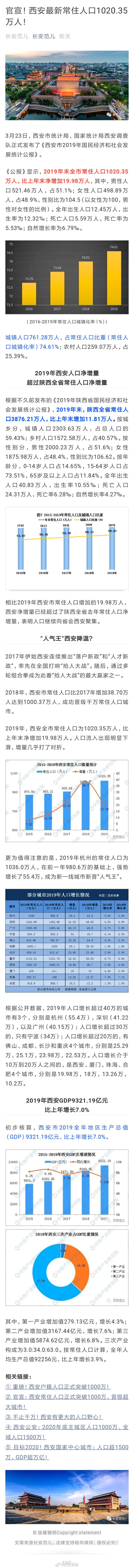 ❶官宣！西安最新常住人口1020.35万人！ ❷再见了，曲江会展中心！