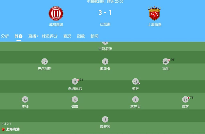 跟印尼比赛 太耗上港第一后卫蒋光太精气神了 导致打成都状态不佳