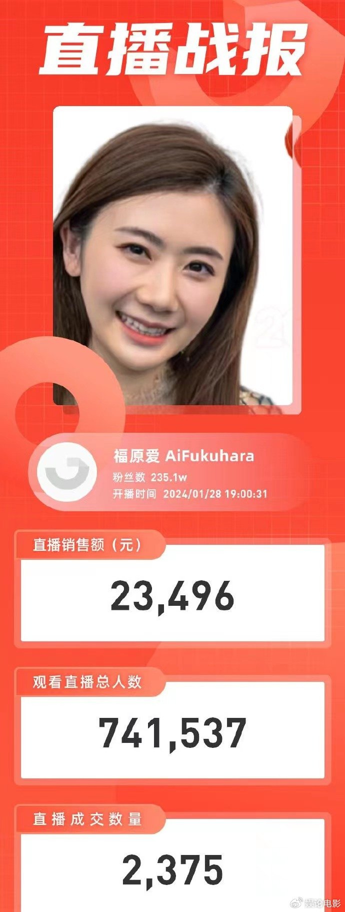 福原爱也缺钱直播卖货?围观网友74万,带货金额不足2.5万元