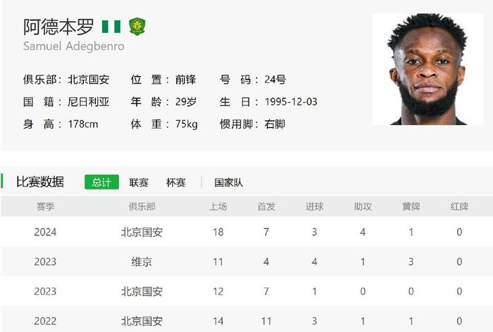 这两年中超豪门水货外援 申花是晏新力 北京国安是阿德本罗吗