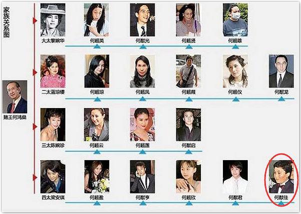 赌王离世的43天：原配女儿翻脸、隐藏的儿子曝光，反转远超电视剧