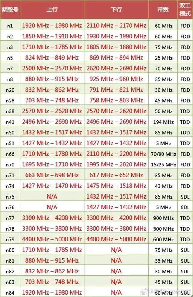 2024年了：5G频段N79，小米OPPO等国产手机全面落后苹果与三星