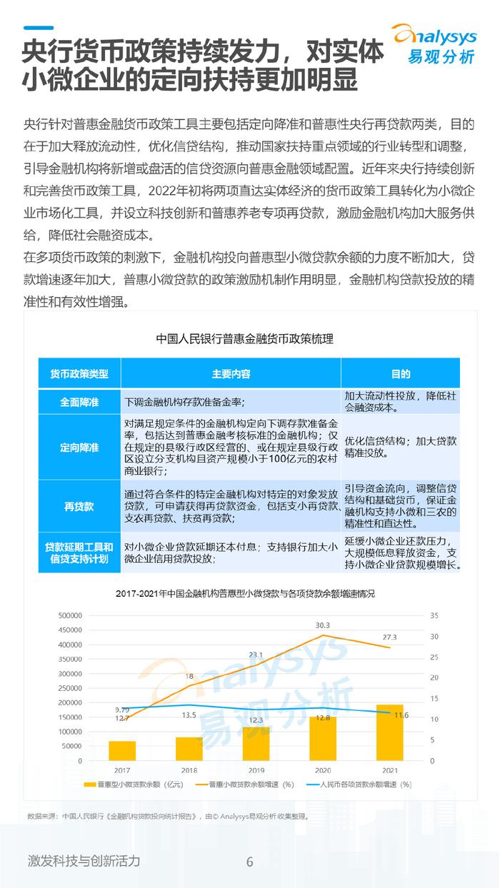 《数字经济全景白皮书》中国商业银行普惠金融可持续发展能力评价2022