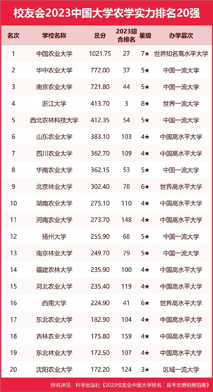 如何在同城找到志同道合的同学一起学习？