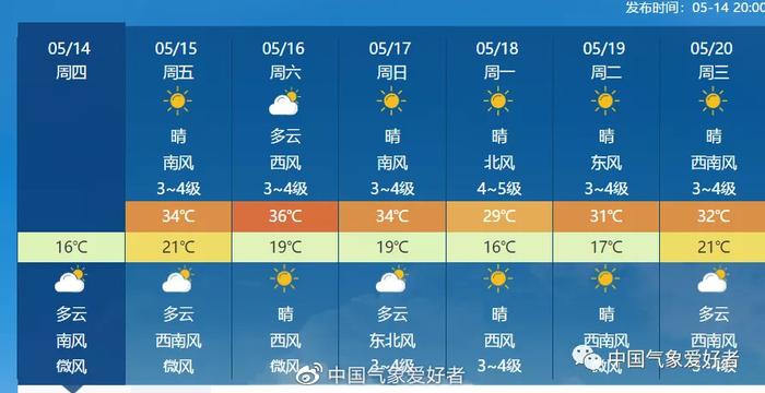 冷涡在南下，北方天气要变！长城以北还有倒春寒，东北要刮风下雨