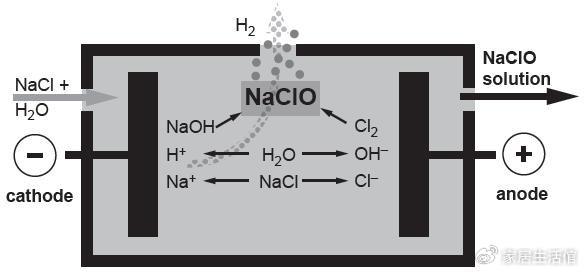 欧瑞实业次氯酸钠发生器厂家�：次氯酸钠发生器氢气回收技术