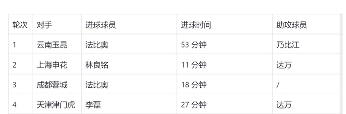 北京国安前面五轮都能先进球 跟申花是倒着来