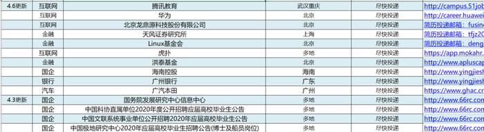 倒计时2天！广发银行春季招聘公告(第二批)