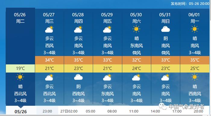 既无冷涡也没有梅雨，河南省或持续干热，或成中东部干暖中心