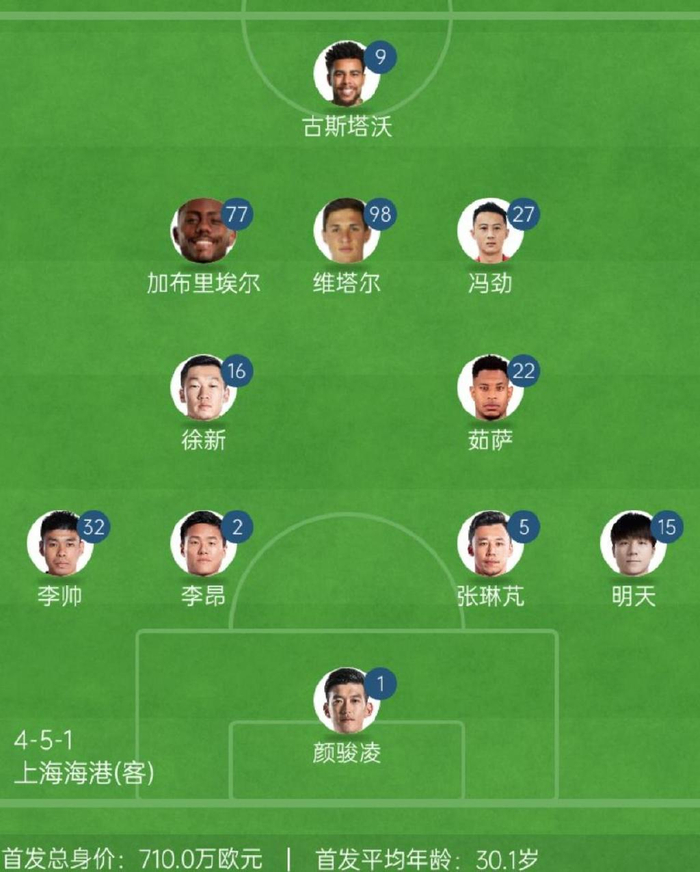 中超双冠王两场比赛被洞穿7个球 海港后防线表现堪称灾难