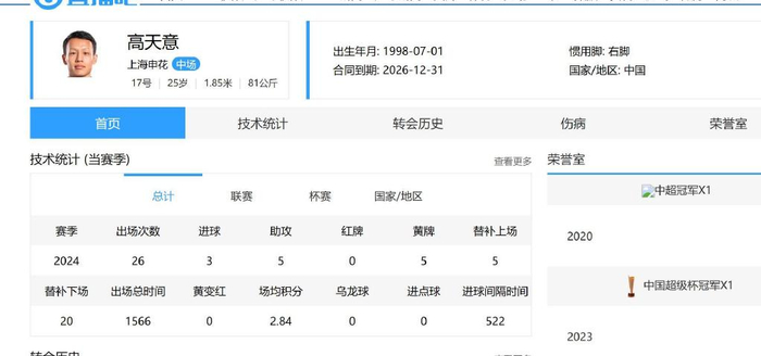在国足被弃用的高天意 用亚冠进球证明自己能力
