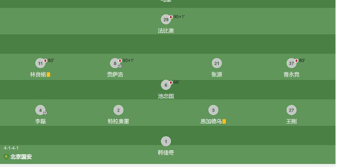 中超第27轮北京国安阵容大预测 张玉宁停赛 面对谢晖压着打 怎么办
