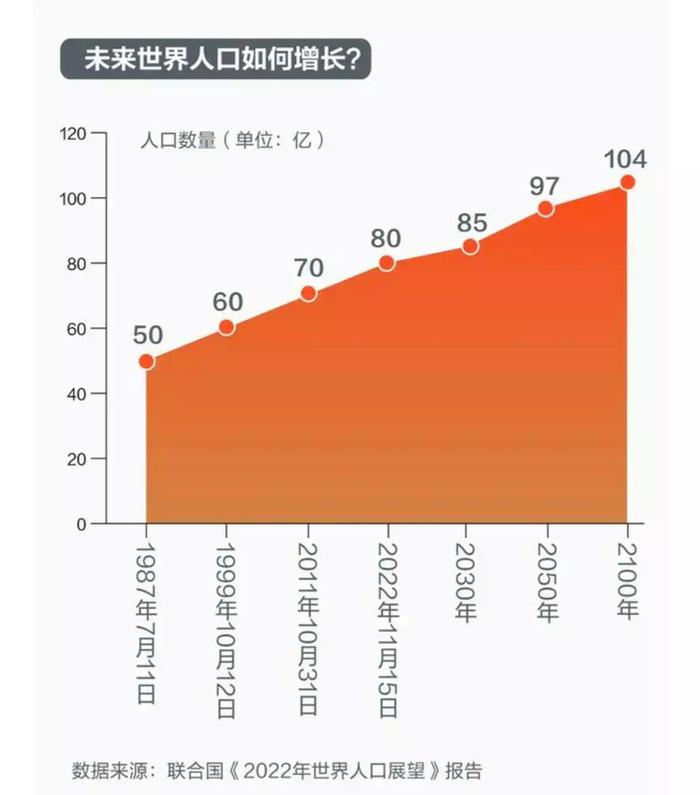 2024年中国人口有多少人口_2024年新生人口有望超一千万,网友:对新生命的期待和